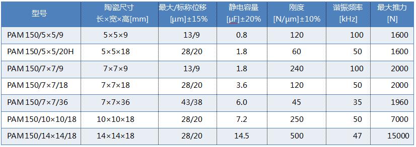 產(chǎn)品參數(shù)表.jpg