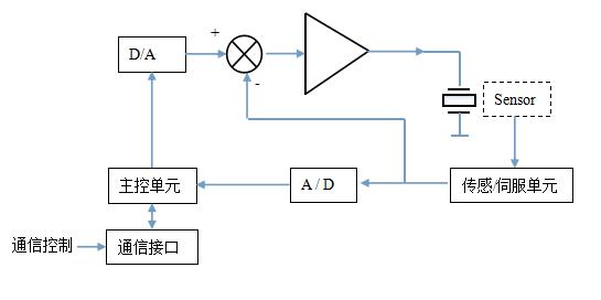 功能框圖.jpg