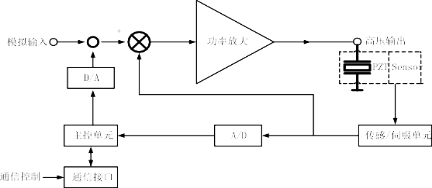 驅動原理.jpg