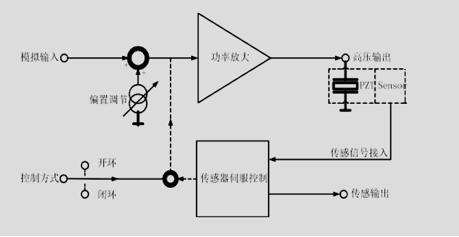 驅(qū)動(dòng)原理.jpg