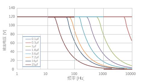 頻率負(fù)載曲線.jpg