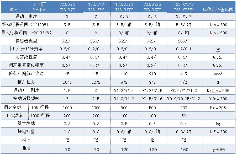 參數(shù)表.jpg